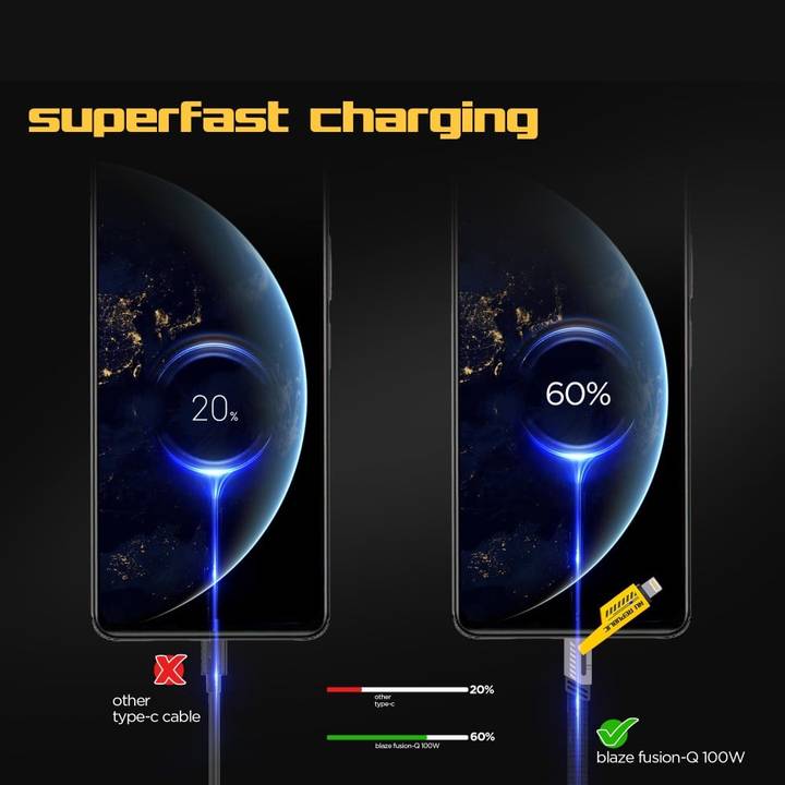 GadgetNest 4-in-1 Fast Charging Cable β Type-C, Lightning, MicroUSB & USB